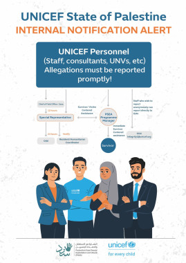 UNICEF Reporting Flowchart Poster