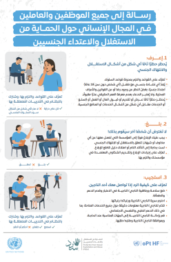 المبادىء الستة الأساسية للحماية من الاستغلال والاعتداء الجنسيين